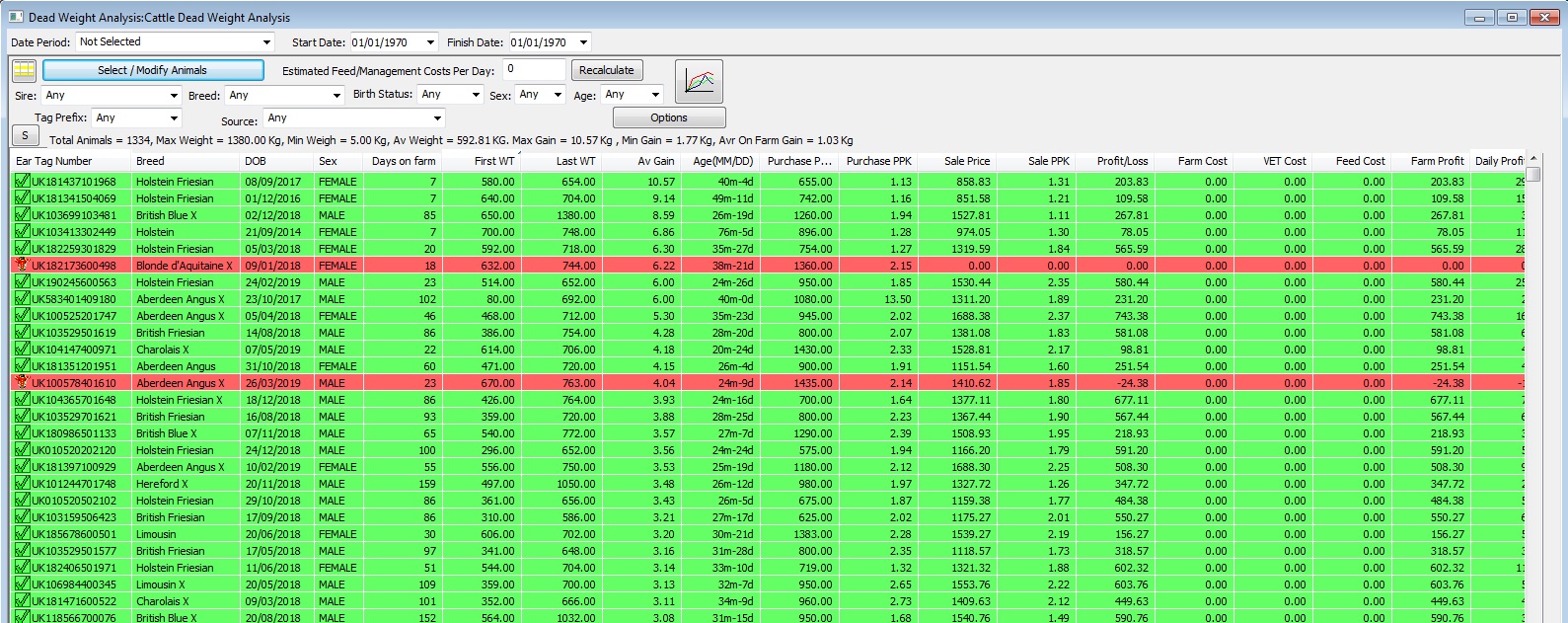 Dead Weight Analysis 0 Cost
